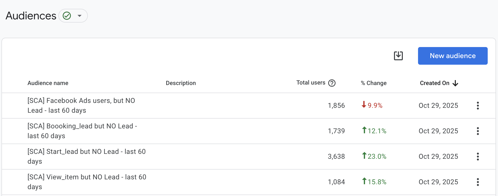 Google Ads 2